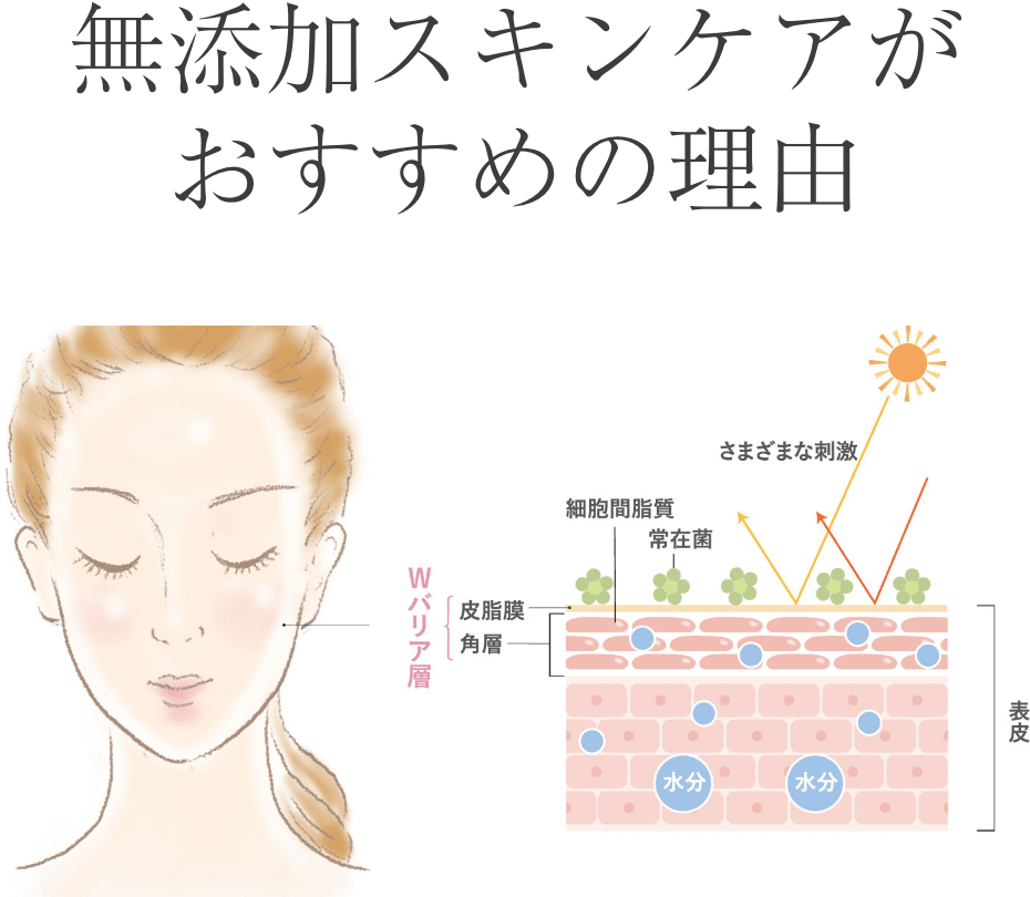 無添加スキンケアがおすすめの理由